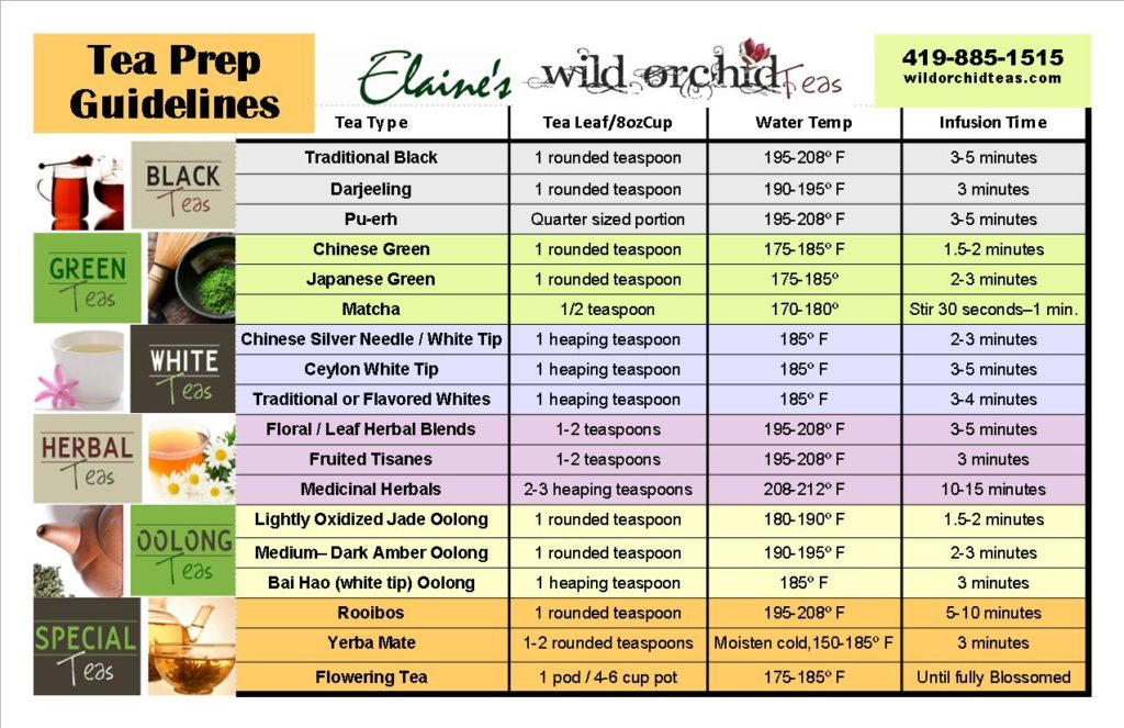 Tea Prep Guidelines Chart Elaine's Wild Orchid Teas
